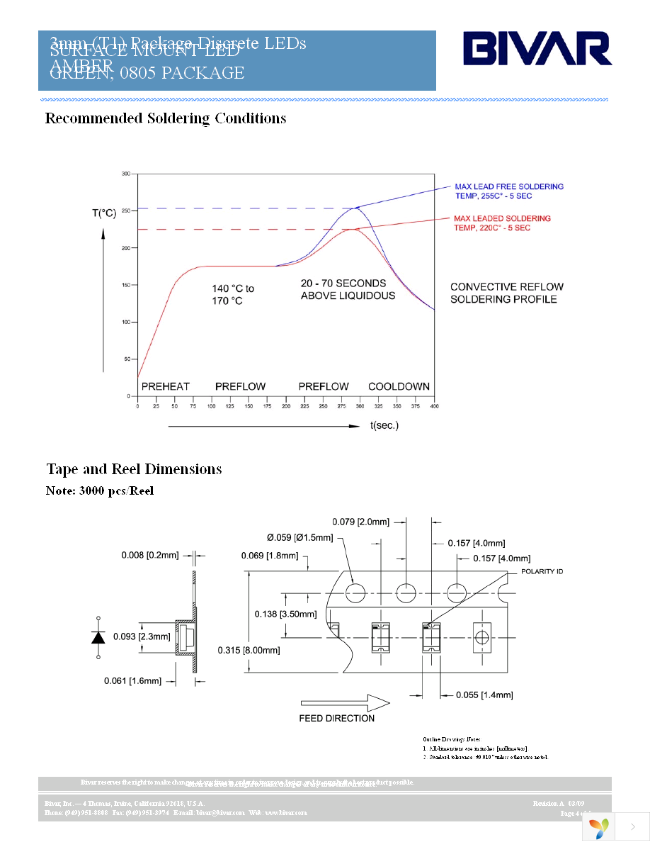 SM0805UGC Page 4