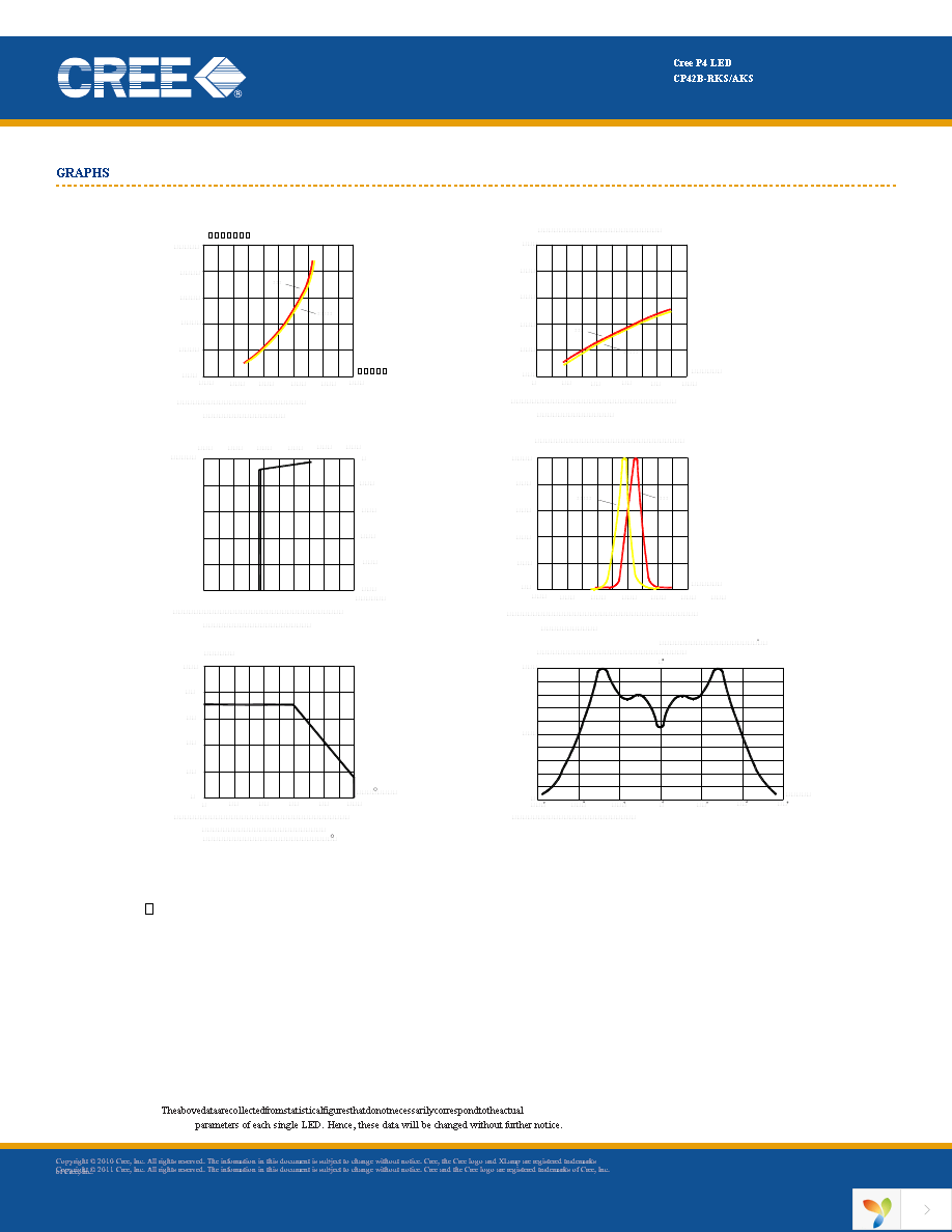 CP42B-RKS-CL0P0AA4 Page 5