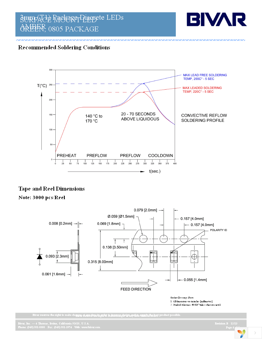 SM0805GC Page 4