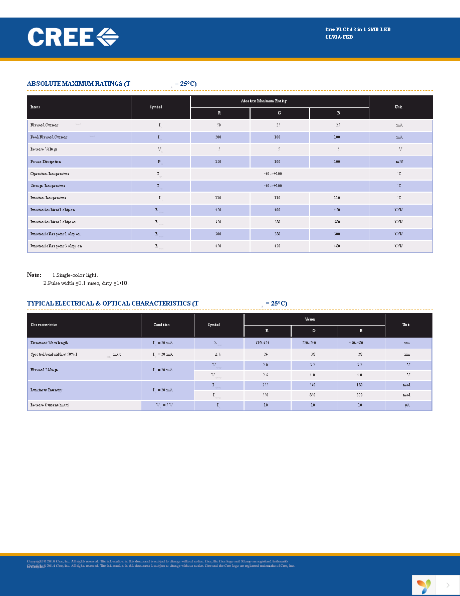 CLV1A-FKB-CJ1M1F1BB7R4S3 Page 2