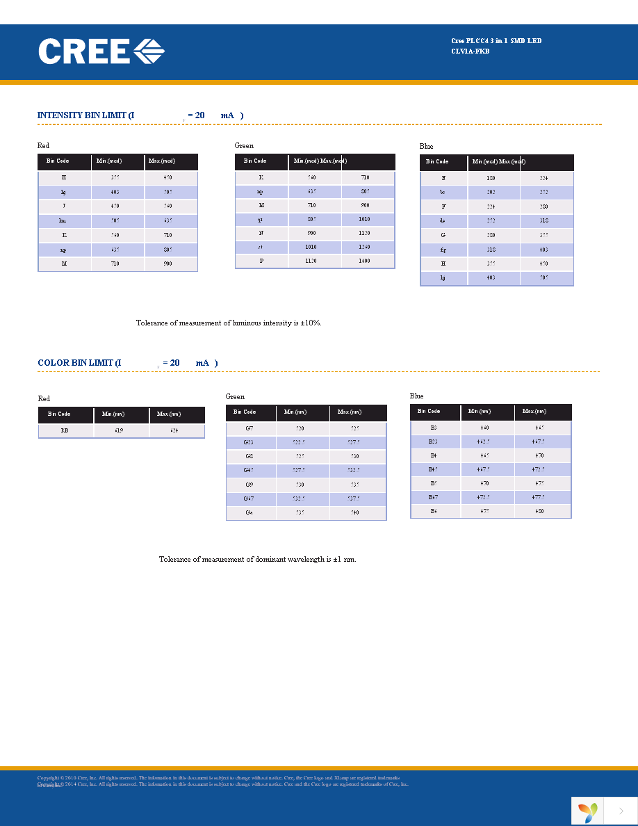 CLV1A-FKB-CJ1M1F1BB7R4S3 Page 3