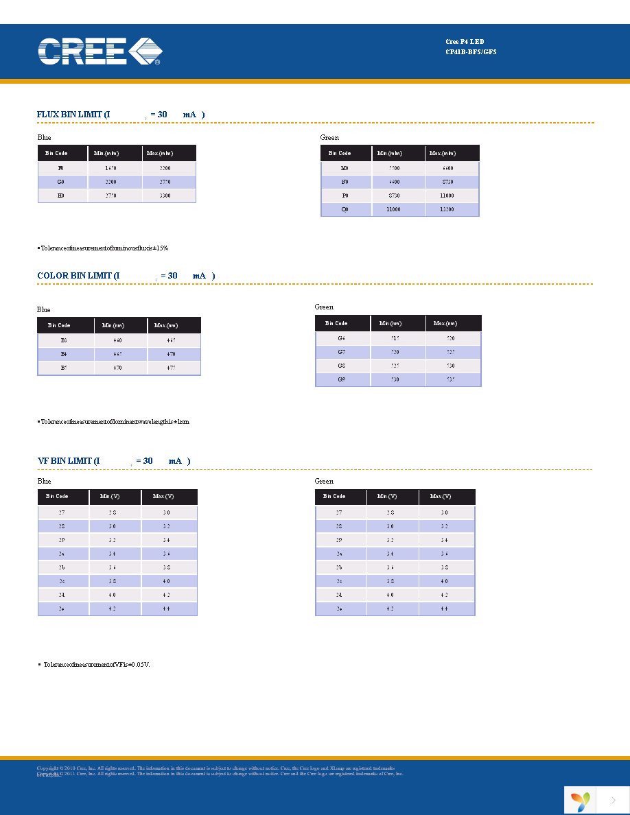 CP41B-BFS-CG0H0454 Page 3