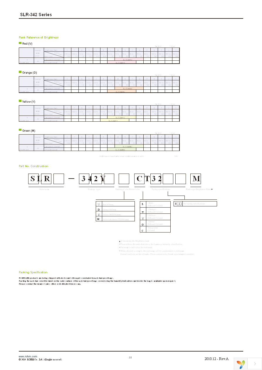 SLR-342VR3F Page 3