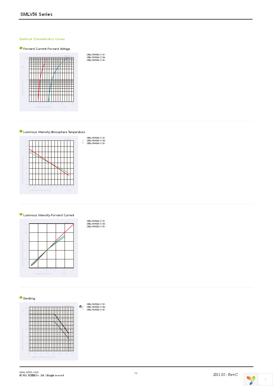 SMLV56RGB1W1 Page 2