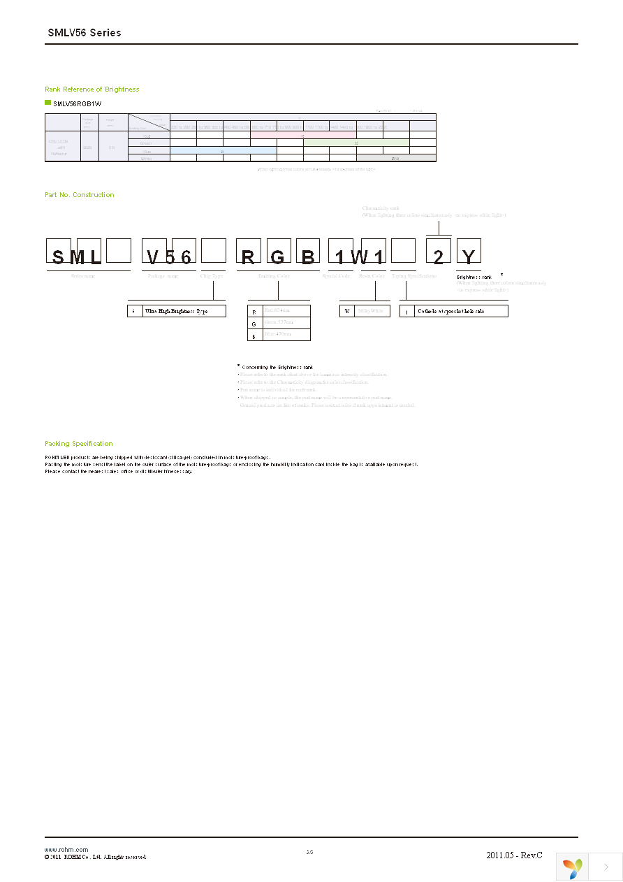 SMLV56RGB1W1 Page 3