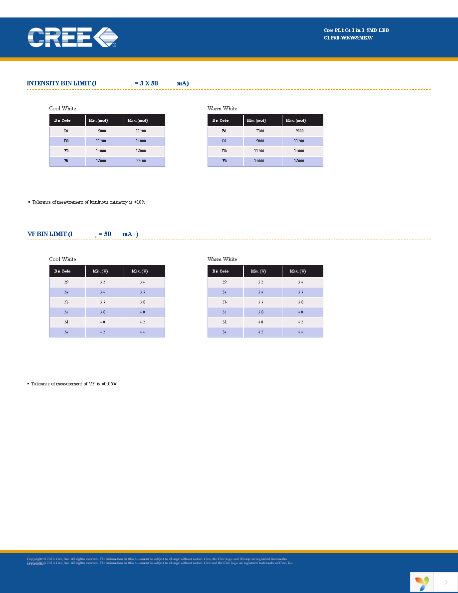 CLP6B-WKW-CD0E0453 Page 3