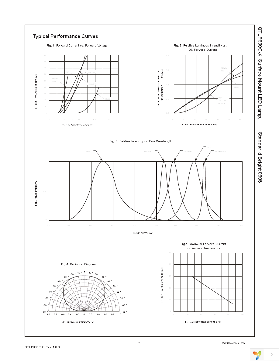 QTLP630C3TR Page 3