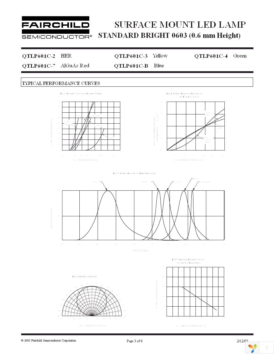 QTLP601C4TR Page 3