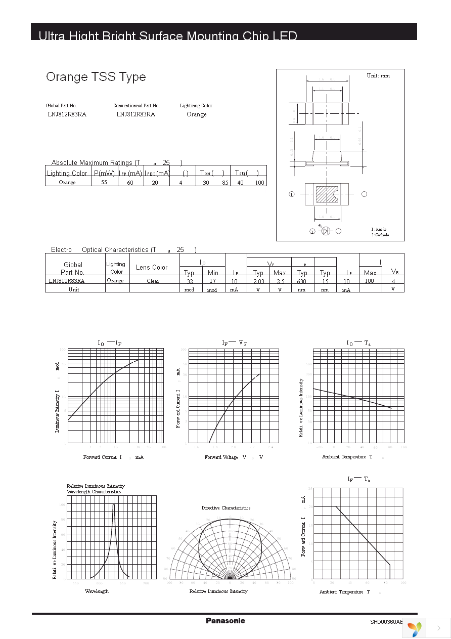 LNJ812R83RA Page 1