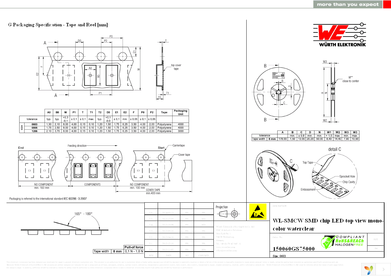 150060GS75000 Page 6