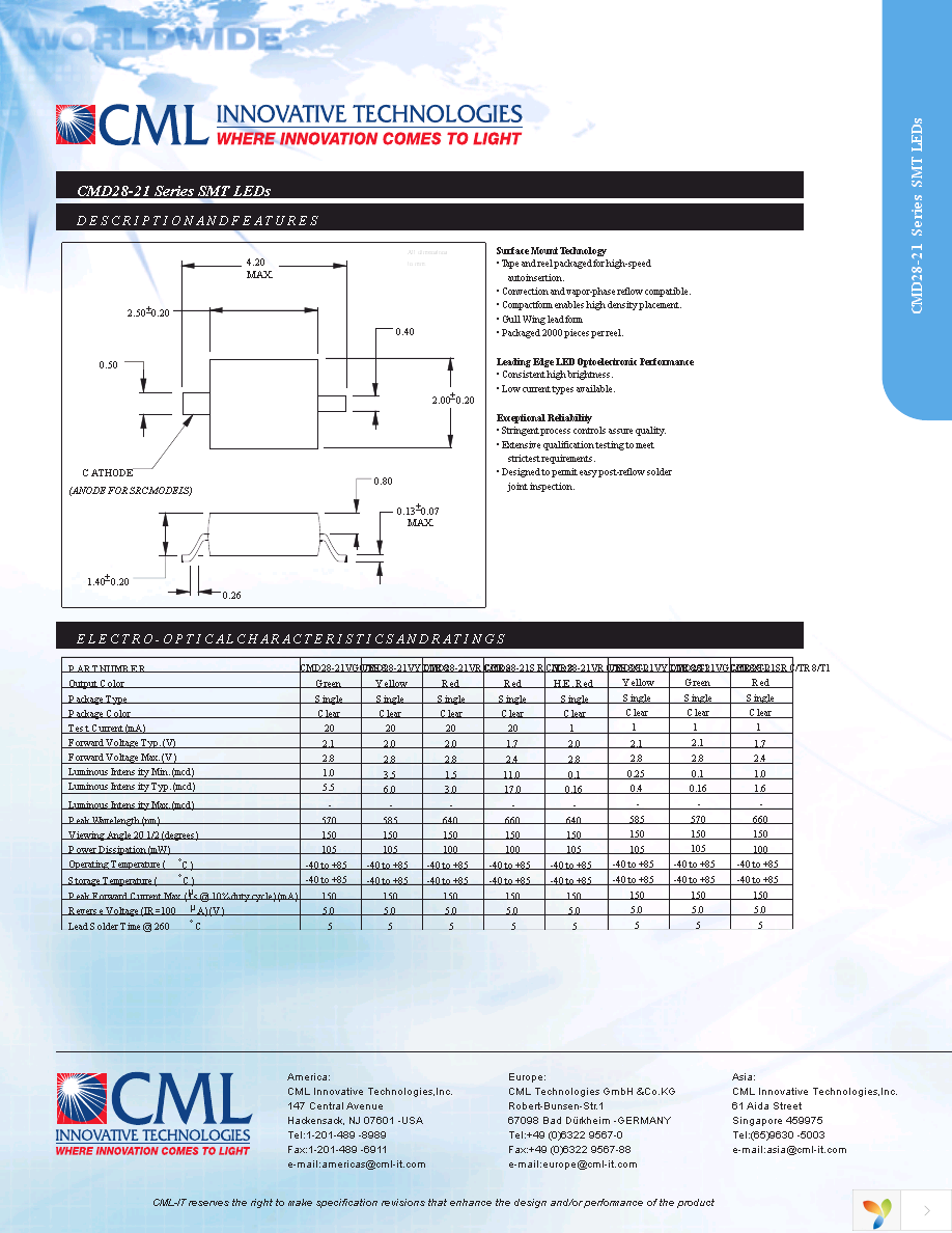 CMD2821VRCTR8T1 Page 1