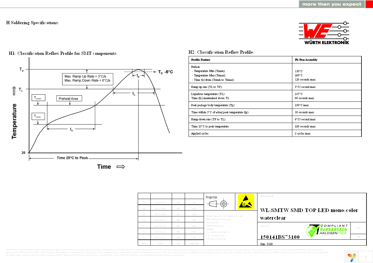 150141BS73100 Page 7