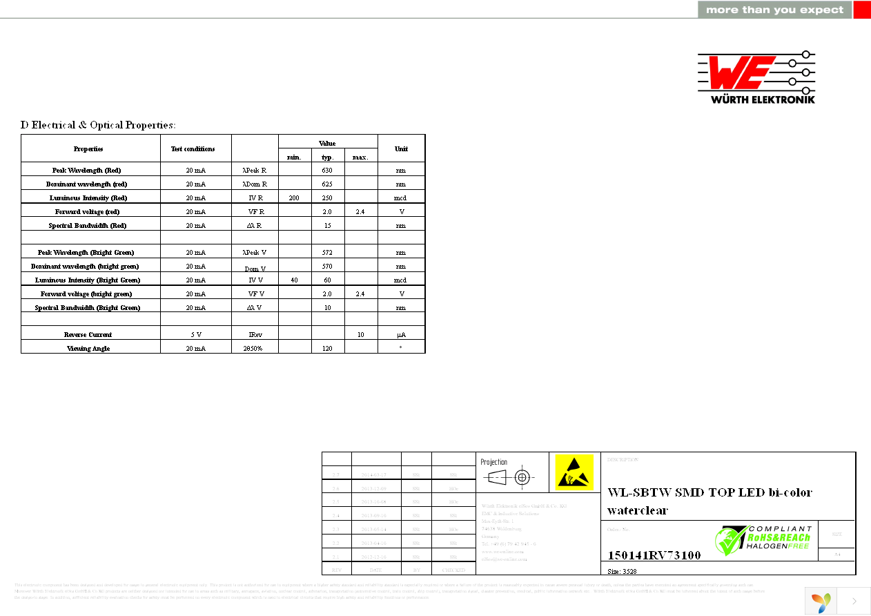 150141RV73100 Page 2