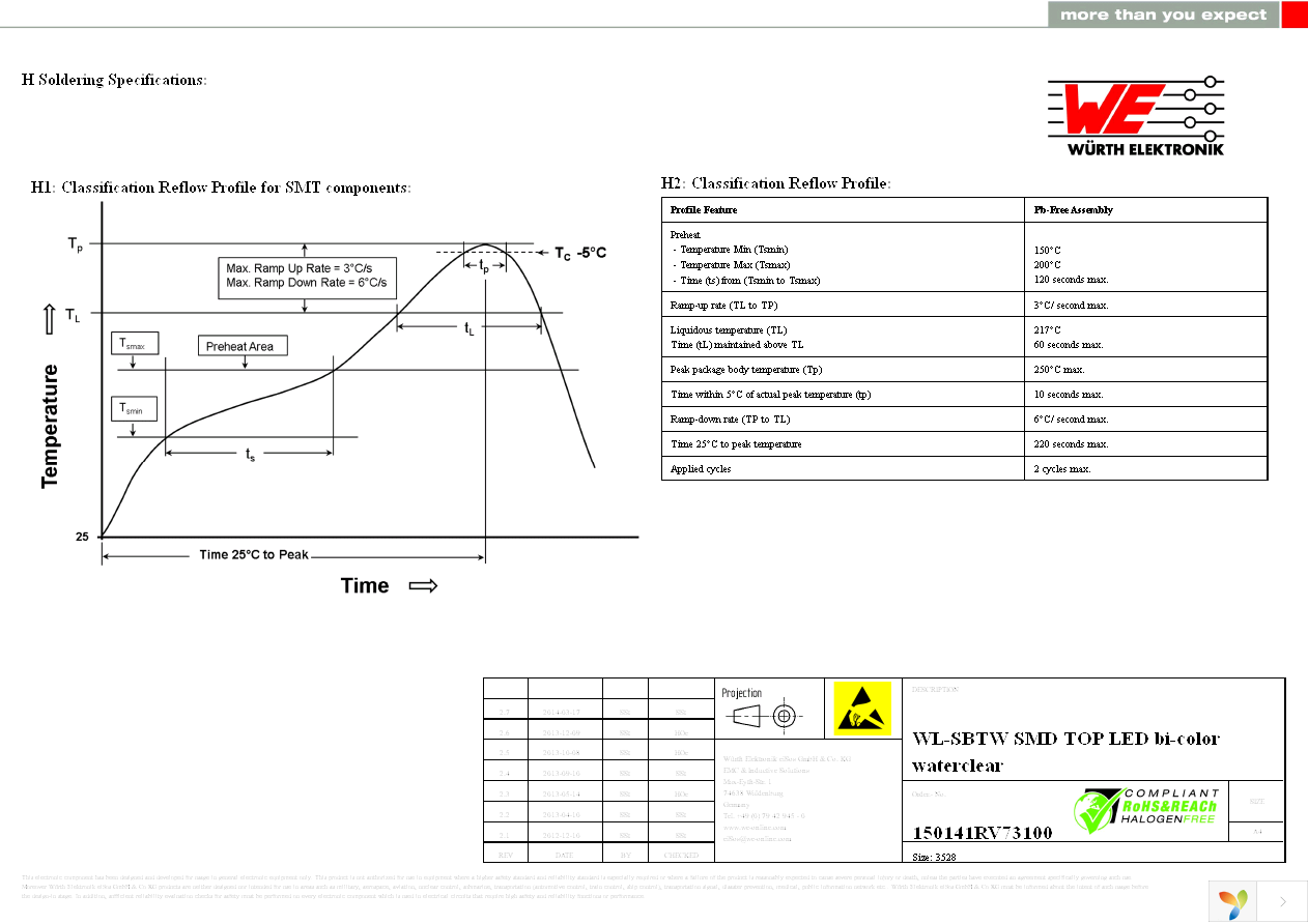 150141RV73100 Page 7