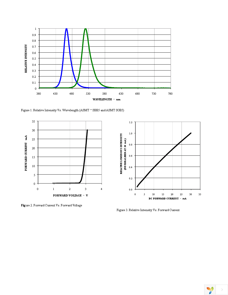 ASMT-SWB5-NW703 Page 4