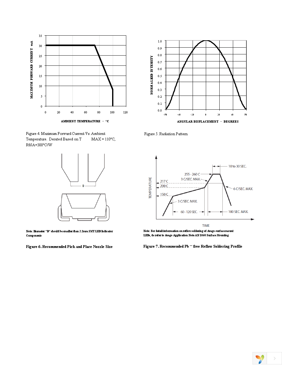 ASMT-SWB5-NW703 Page 5