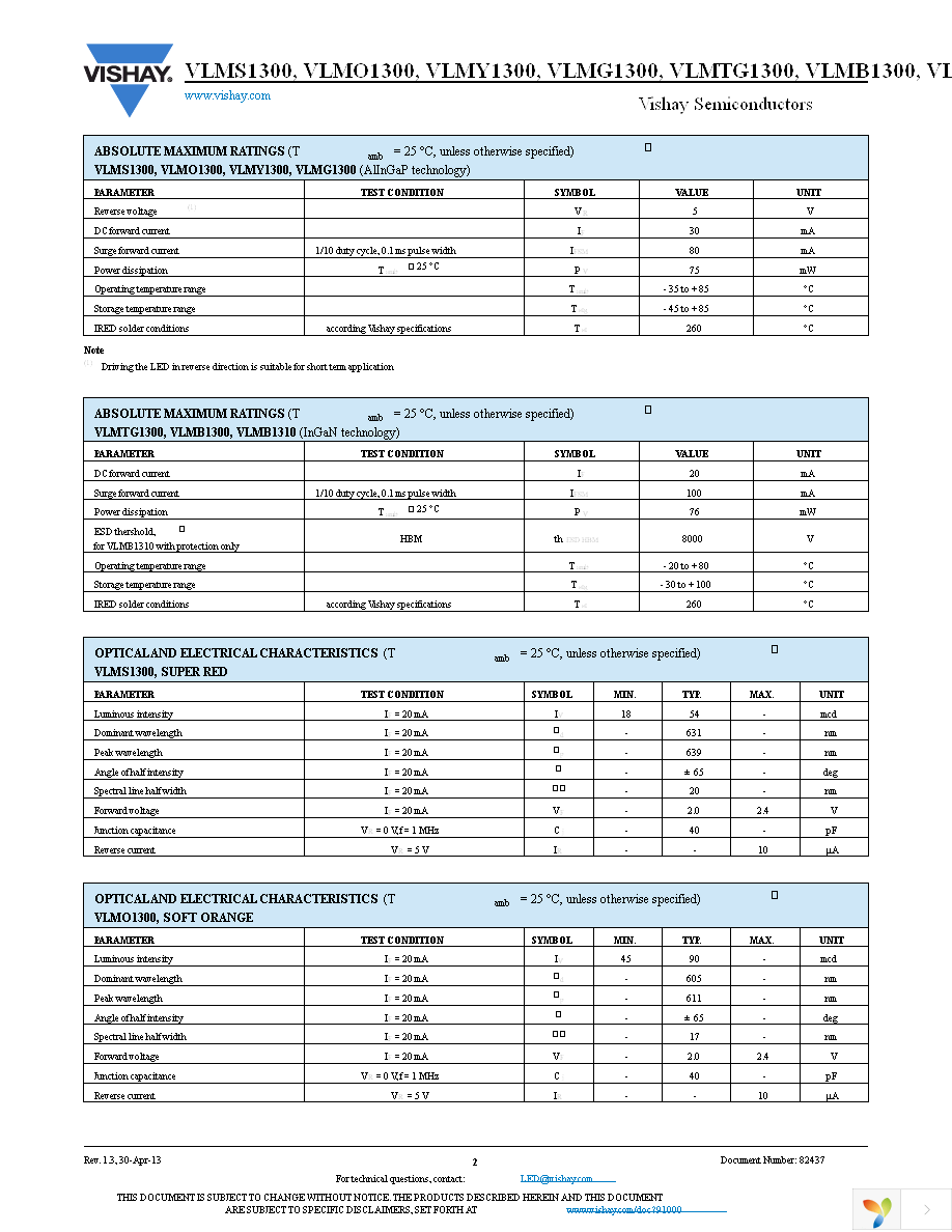 VLMS1300-GS08 Page 2