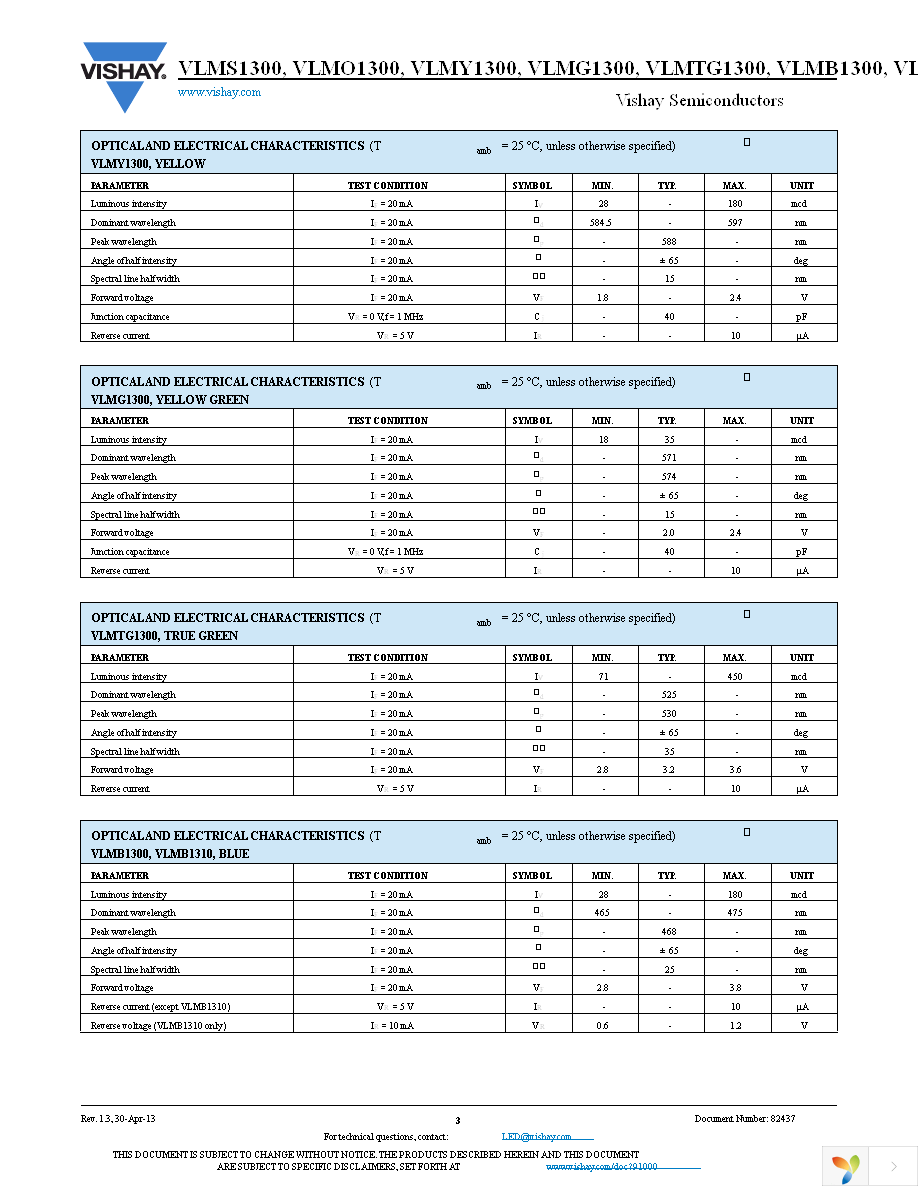 VLMS1300-GS08 Page 3