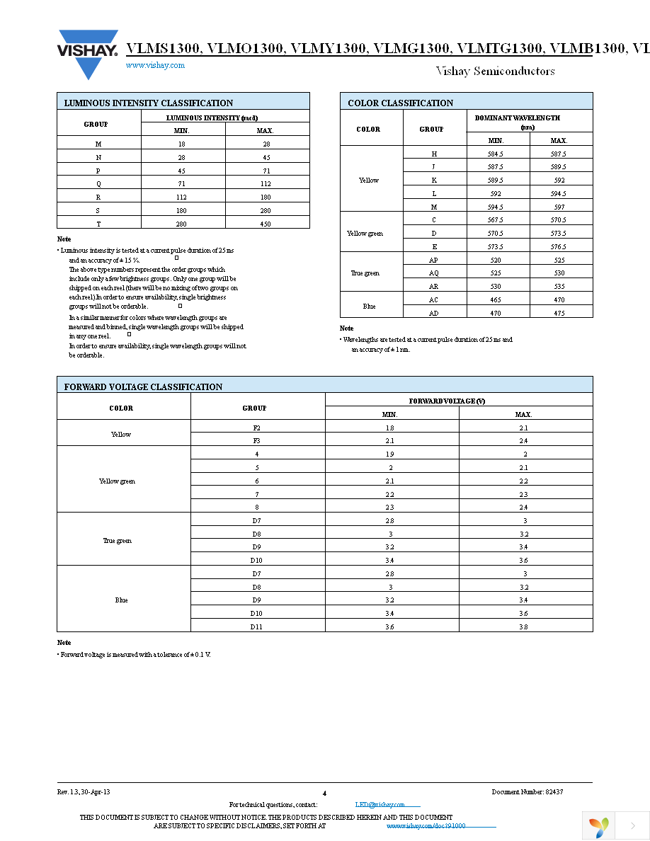 VLMS1300-GS08 Page 4