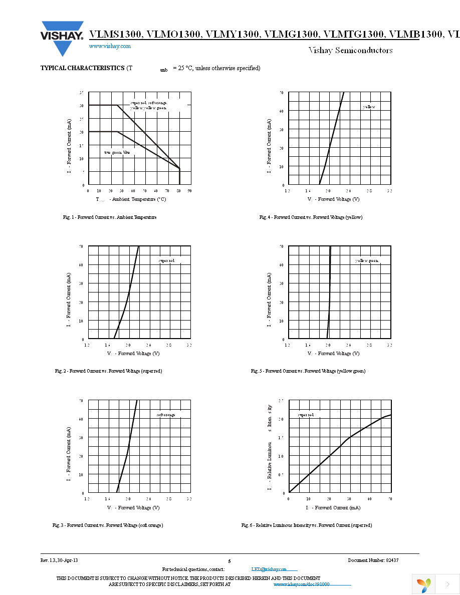 VLMS1300-GS08 Page 5