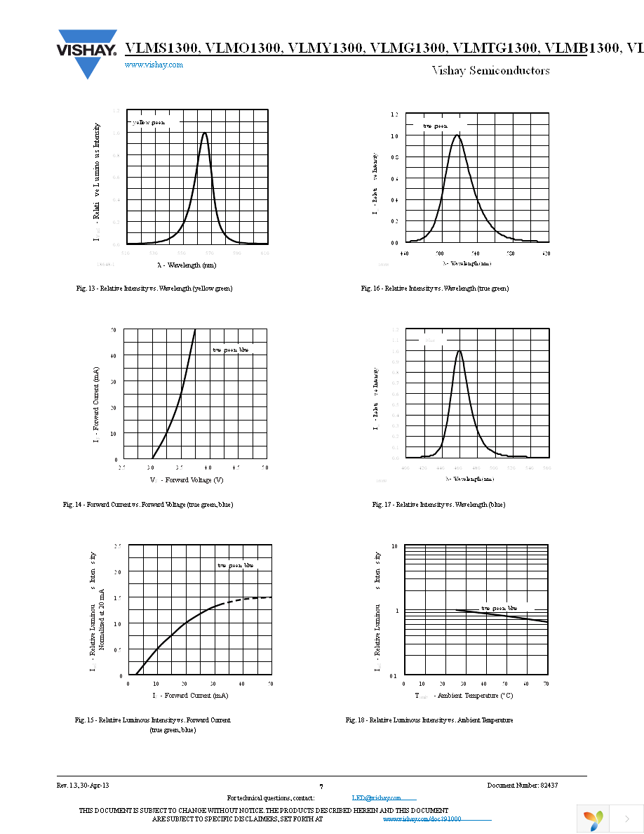 VLMS1300-GS08 Page 7