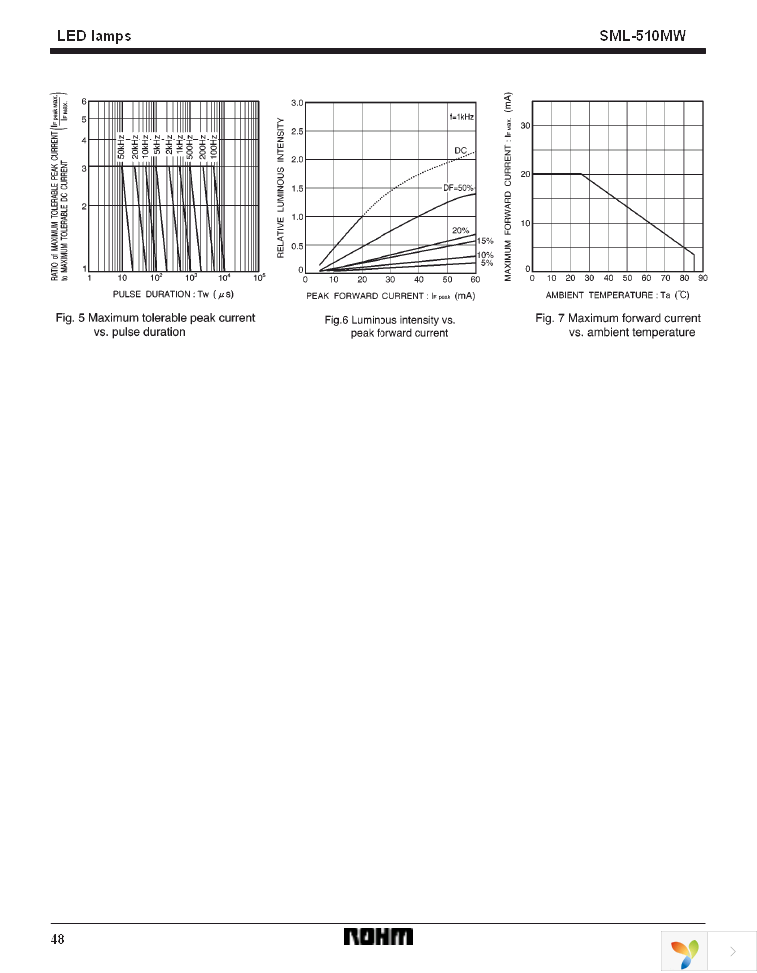 SML-510MWT86 Page 3