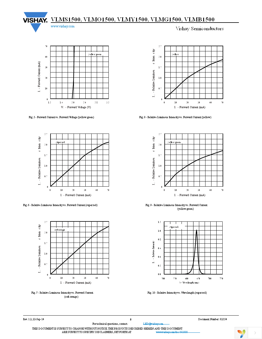 VLMB1500-GS08 Page 5