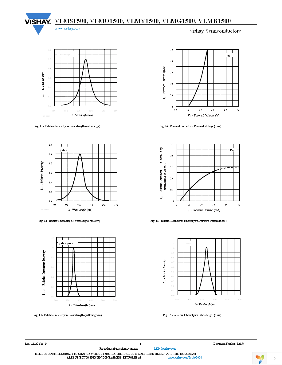 VLMB1500-GS08 Page 6