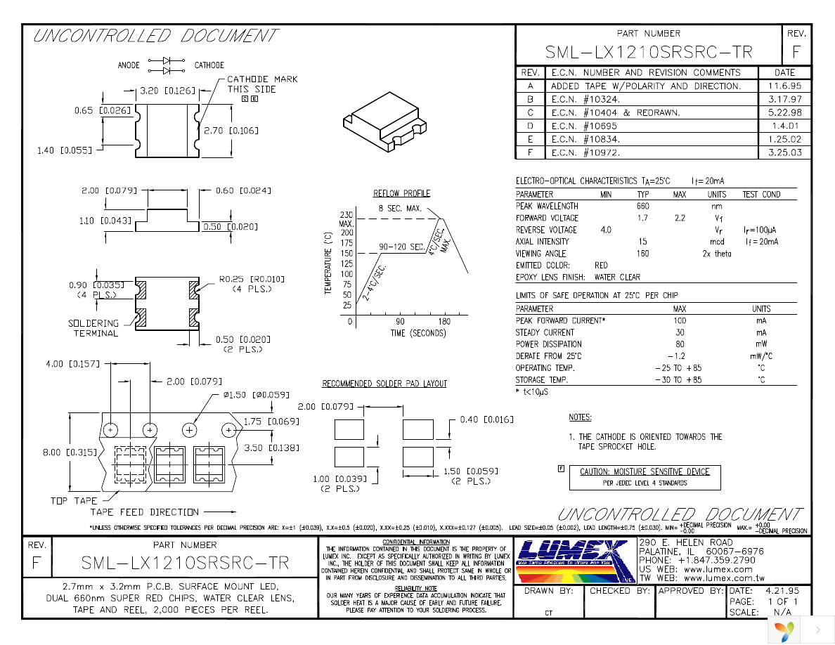 SML-LX1210SRSRC-TR Page 1