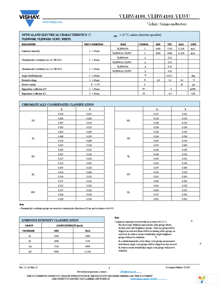 VLHW4100 Page 2