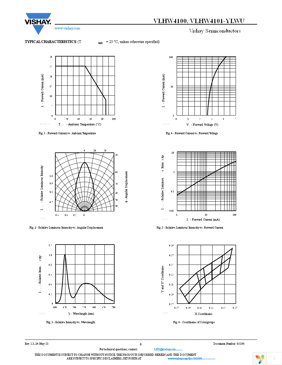 VLHW4100 Page 3