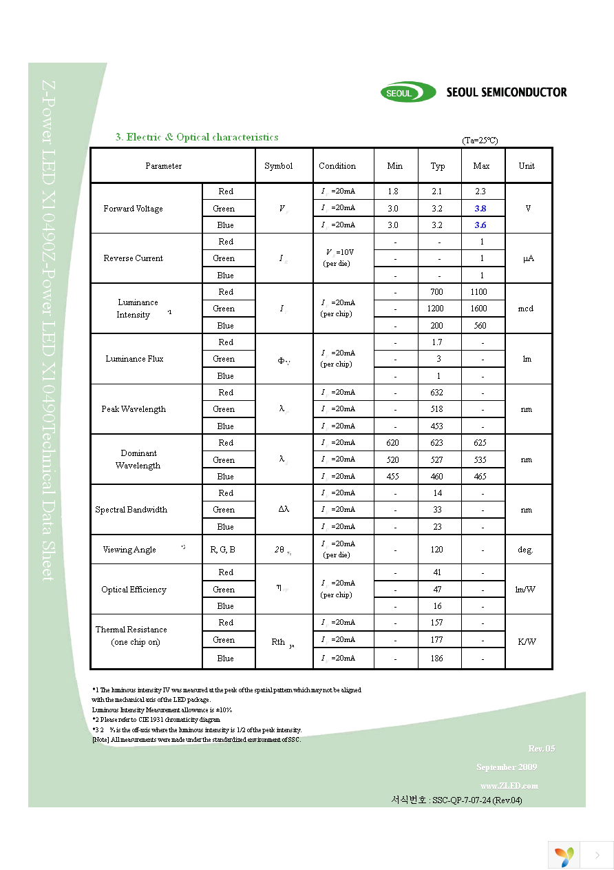 SFT722N-S Page 5