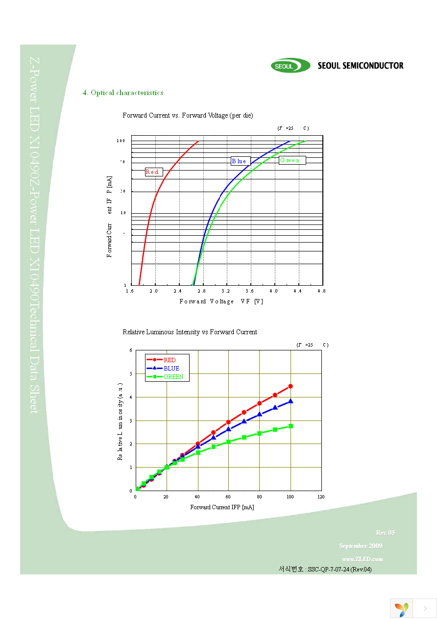 SFT722N-S Page 6