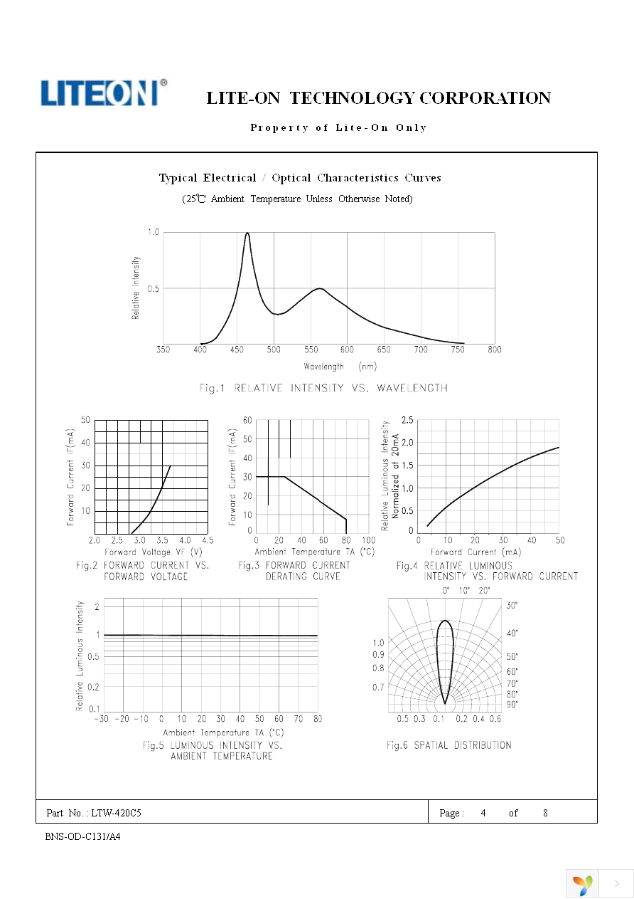 LTW-420C5 Page 4