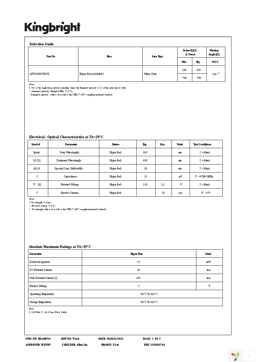 APT1608SURCK Page 2