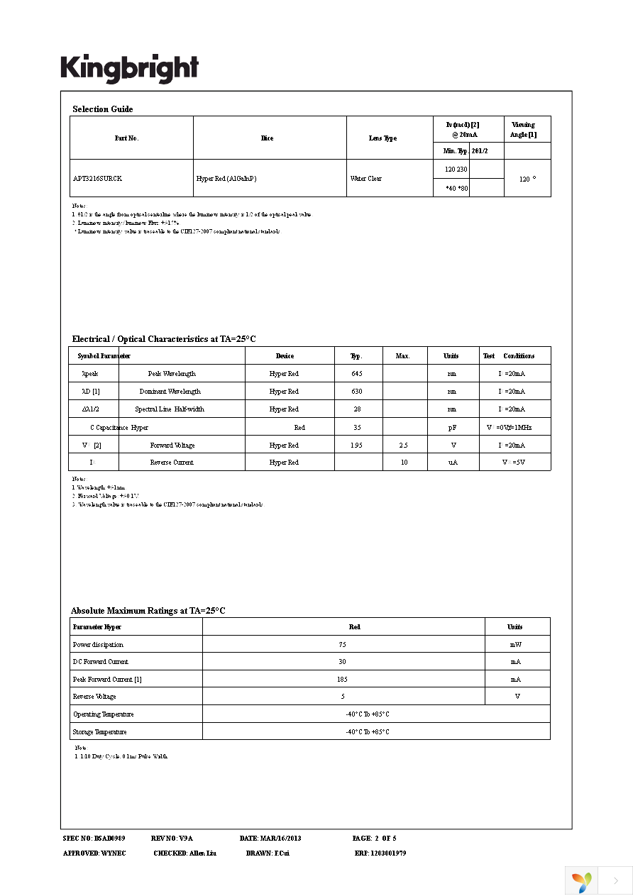 APT3216SURCK Page 2