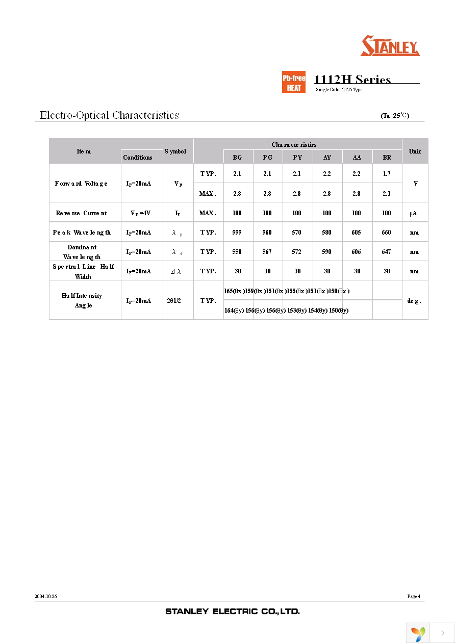 PG1112H-TR Page 4