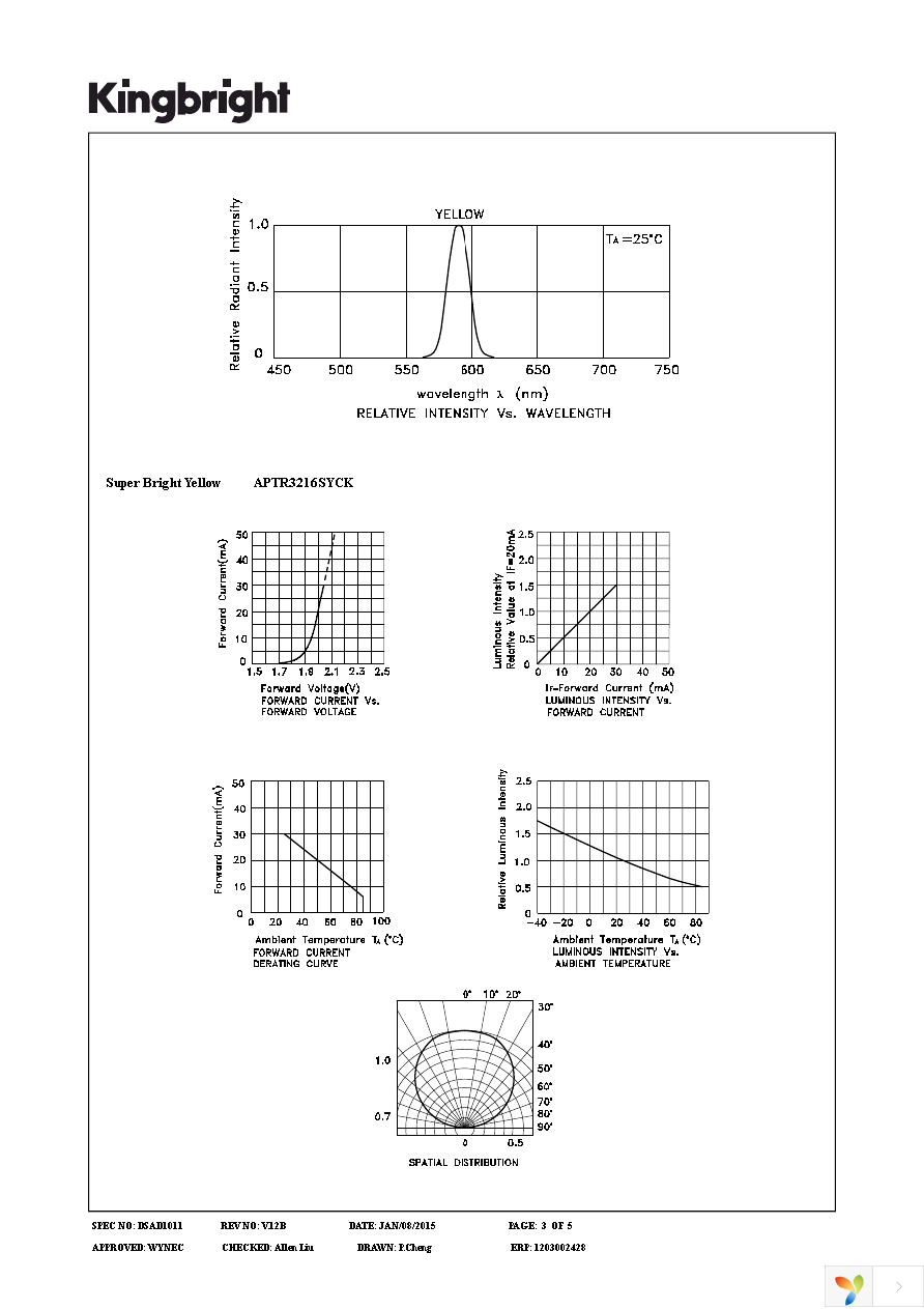 APTR3216SYCK Page 3