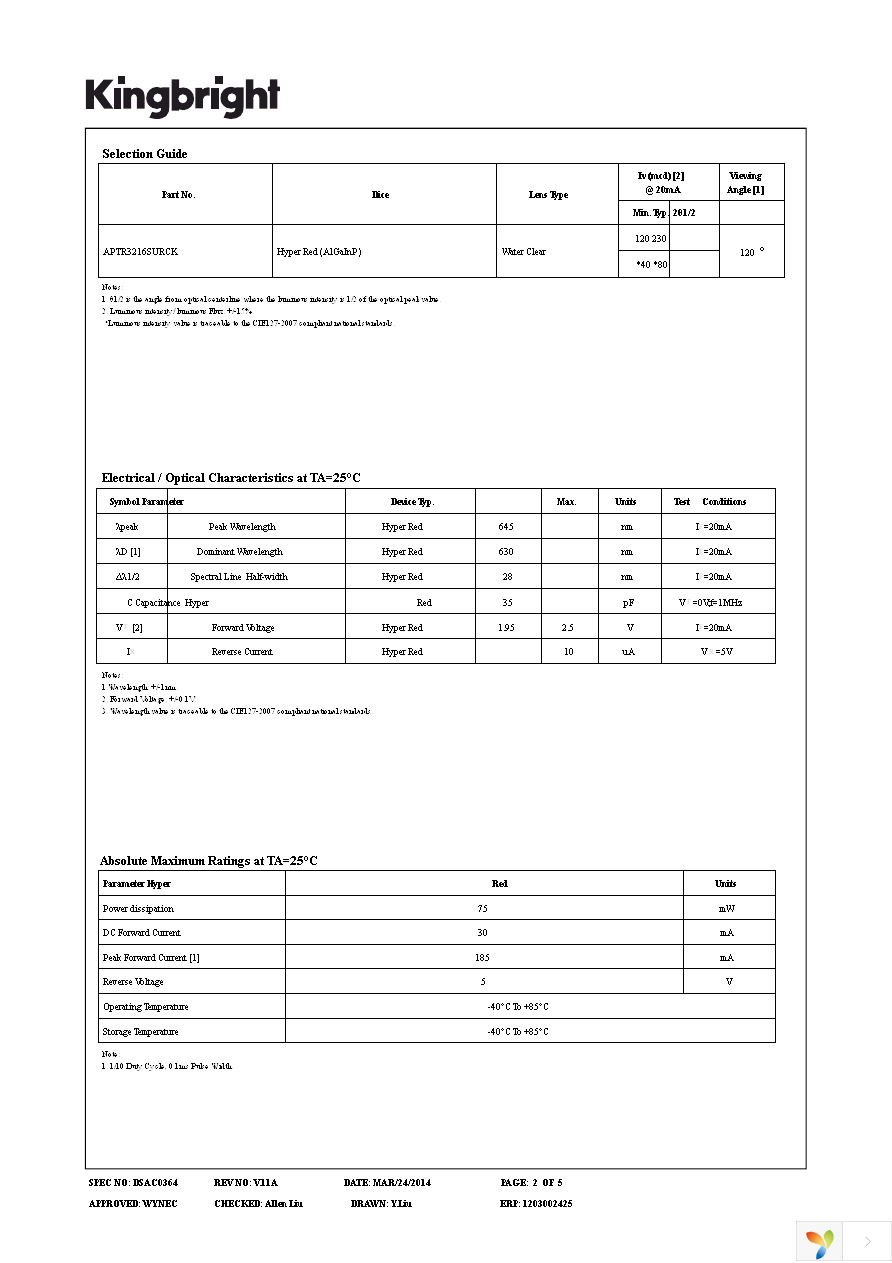 APTR3216SURCK Page 2