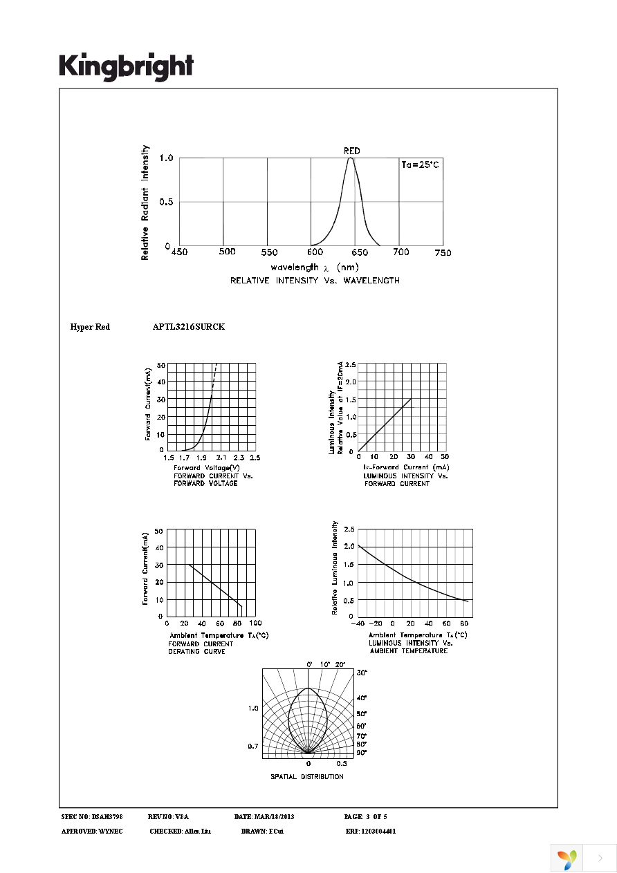 APTL3216SURCK Page 3