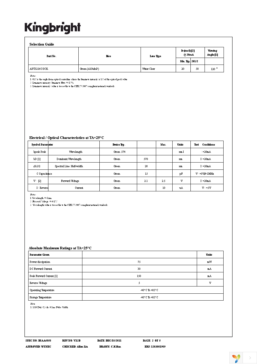 APT3216CGCK Page 2