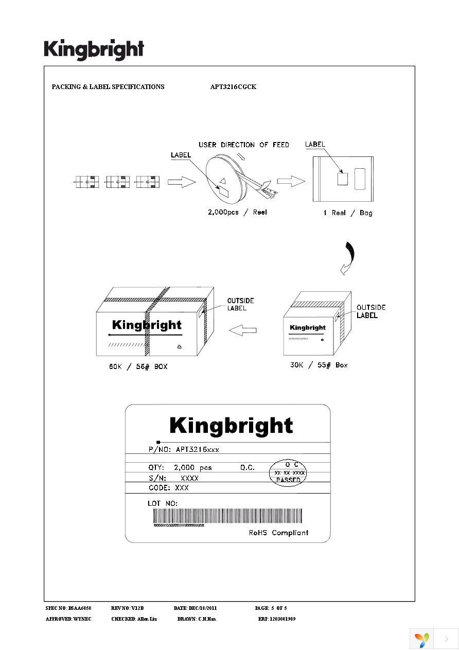 APT3216CGCK Page 5