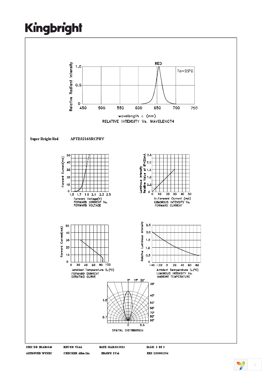 APTD3216SRCPRV Page 3