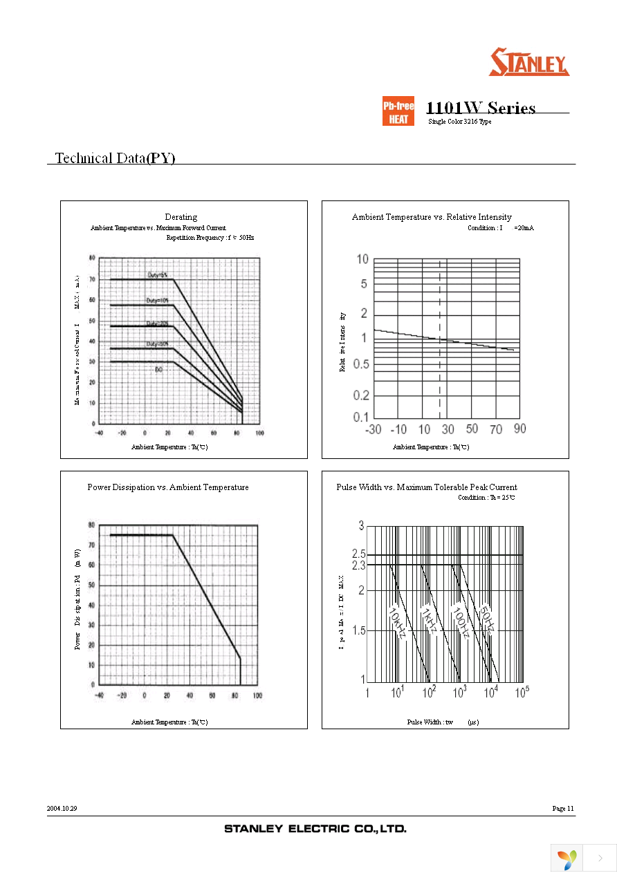 PG1101W-TR Page 11