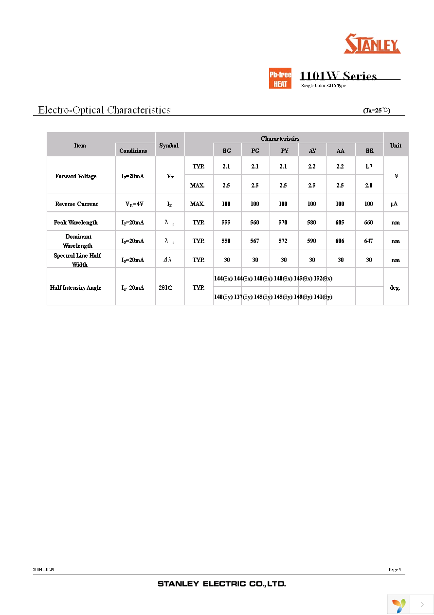 PG1101W-TR Page 4