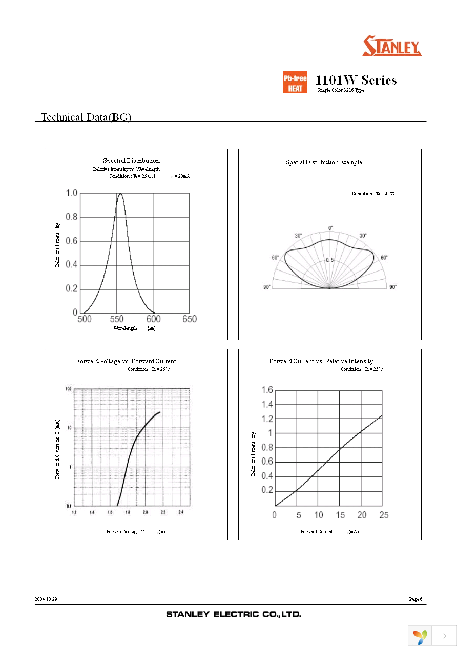 PG1101W-TR Page 6