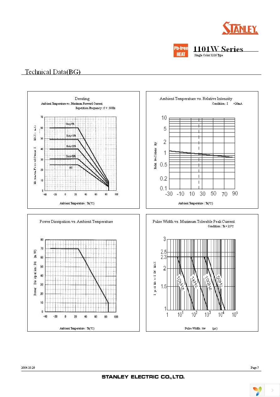 PG1101W-TR Page 7