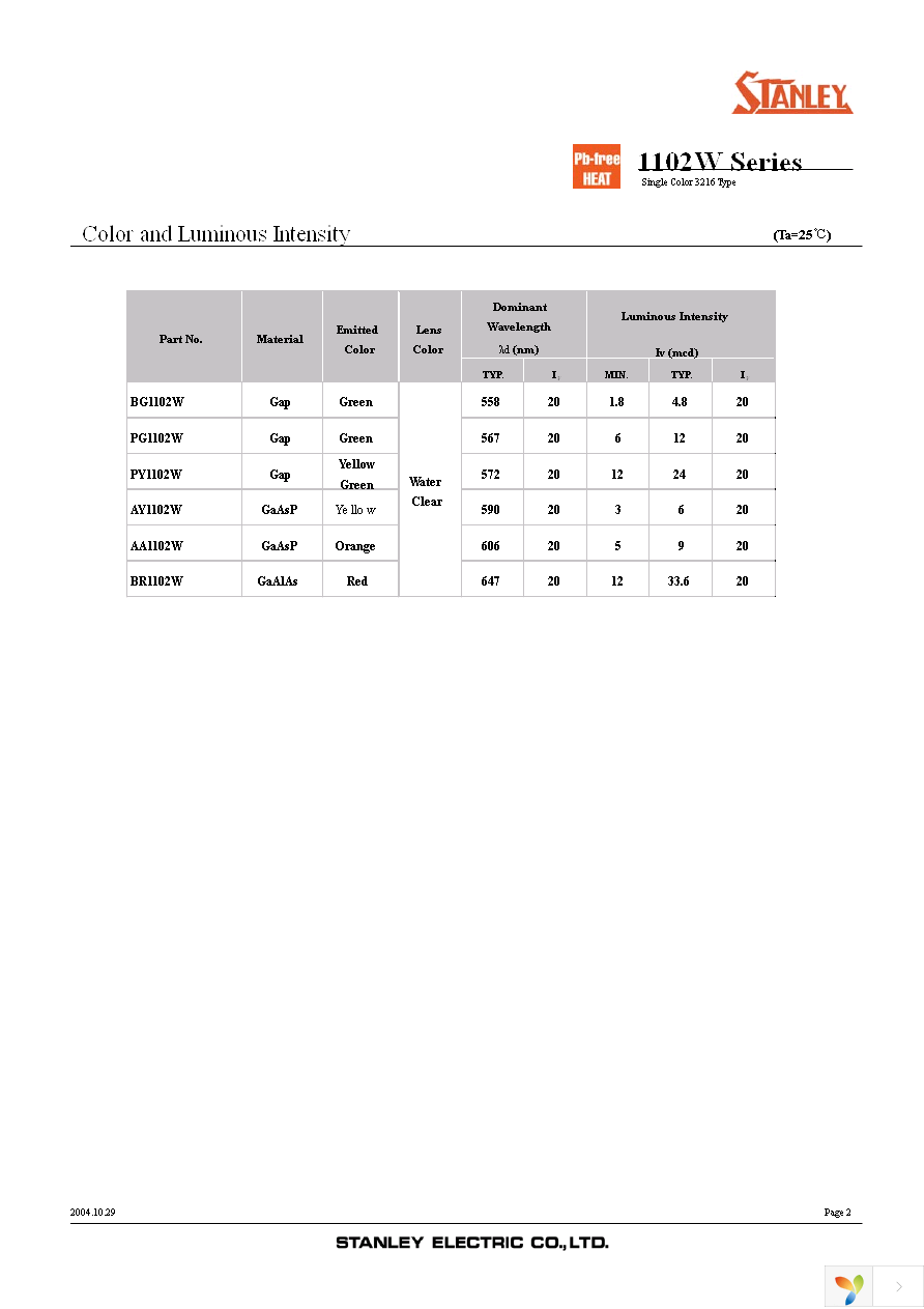 BR1102W-TR Page 2