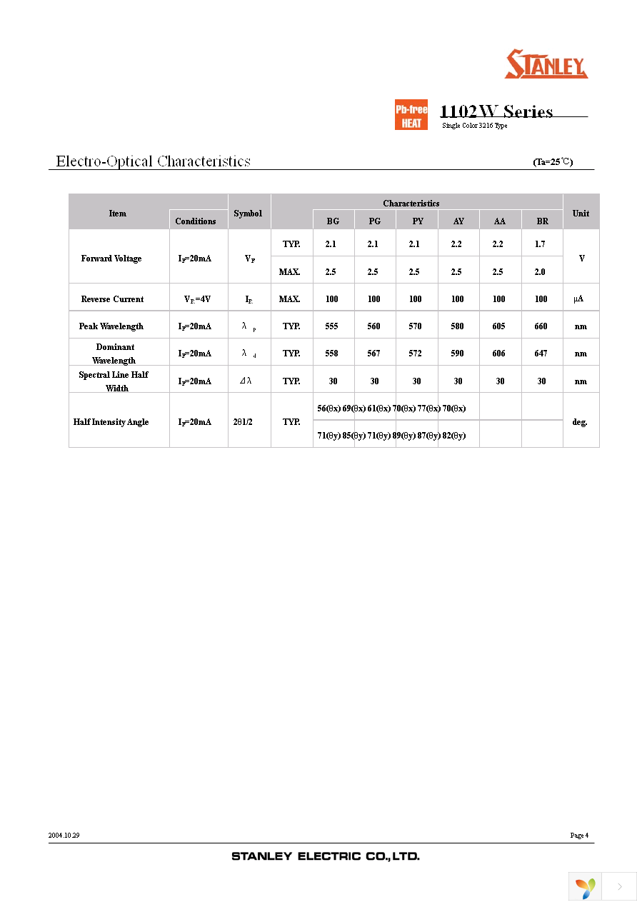 BR1102W-TR Page 4