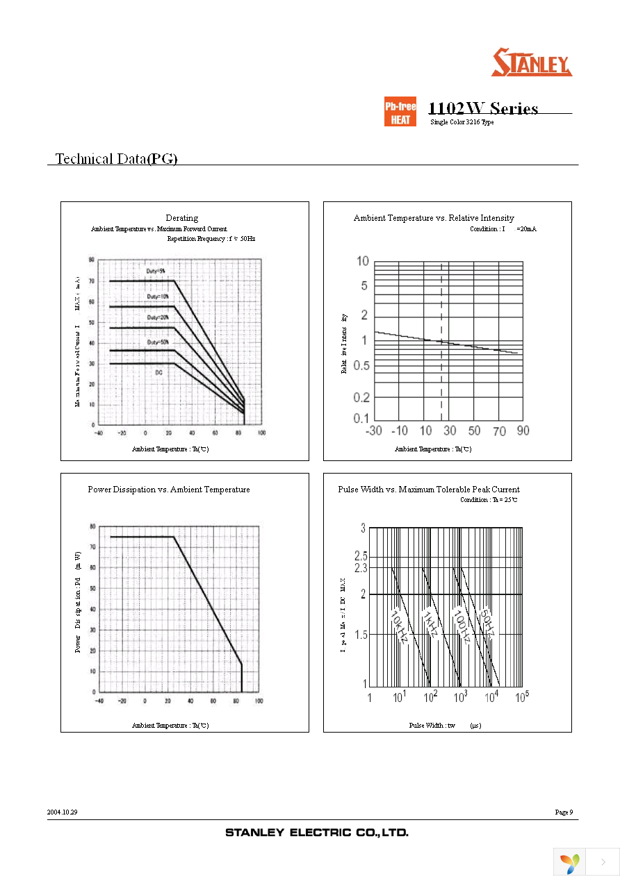 BR1102W-TR Page 9